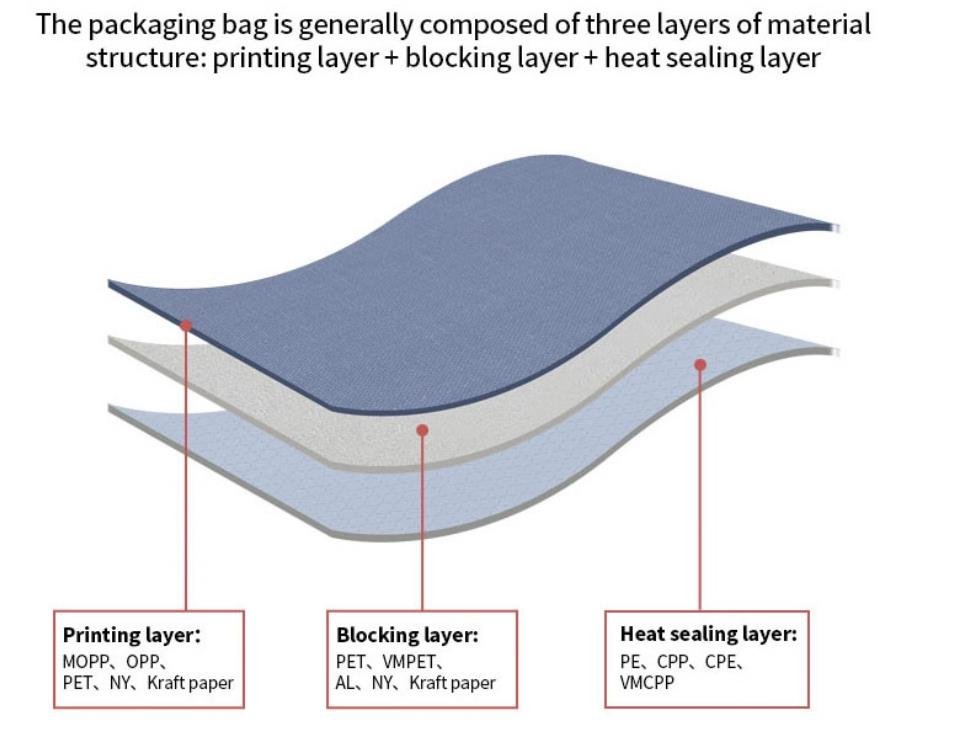 packaging pouch